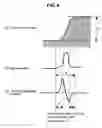 Fig. 05 - Method for measuring three dimensional shape of a fine pattern