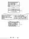 Fig. 17 - Color image compressing method and device