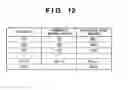Fig. 13 - Image coding method and apparatus