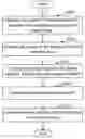 Fig. 01 - Method for reducing data amount in an image memory system