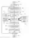 Fig. 01 - Digital video compression