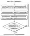 Fig. 01 - Image compression
