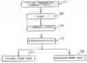 Fig. 01 - Method and system for compressing motion image information