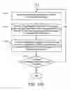 Fig. 13 - Automatic sketch generation