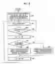 Fig. 08 - Phase optimization apparatus and method for obtaining maximum extinction ratio in mach-zehnder interferometer wavelength converter using cross phase modulation of semiconductor optical amplifier