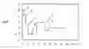 Fig. 01 - High performance dispersion compensating optical fibers and manufacturing method for the same
