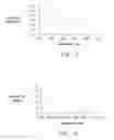 Fig. 03 - High performance dispersion compensating optical fibers and manufacturing method for the same