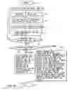 Fig. 33 - Digital video system
