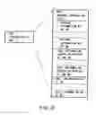 Fig. 23 - Digital video system