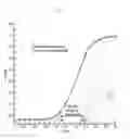 Fig. 07 - Systems and methods for film processing quality control