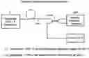 Fig. 01 - System for coherent optical communication