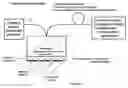 Fig. 06 - System for coherent optical communication