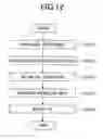 Fig. 13 - Image forming apparatus including a device that updates stored program based on updating data which is selected based on program that is started or startable