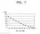 Fig. 07 - Control method for correcting sensitivity of toner density sensor of image forming apparatus