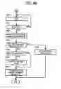 Fig. 06 - Image forming apparatus and method for controlling the security of an exchangeable part