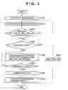 Fig. 03 - Print job authentication