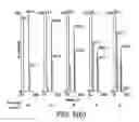 Fig. 07 - Chemical processing system and method