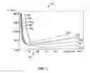 Fig. 02 - Highly efficient compact capacitance coupled plasma reactor/generator and method