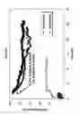 Fig. 02 - Ferrierite compositions for reducing NOx emissions during fluid catalytic cracking