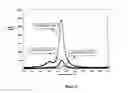 Fig. 09 - Macroscopic fiber comprising single-wall carbon nanotubes and acrylonitrile-based polymer 
and process for making the same