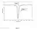 Fig. 10 - Macroscopic fiber comprising single-wall carbon nanotubes and acrylonitrile-based polymer 
and process for making the same