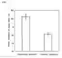 Fig. 02 - Hair quality improver