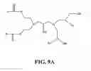 Fig. 20 - Compounds for delivering substances into cells