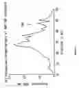 Fig. 02 - Novel antibody delivery system for biological response modifiers