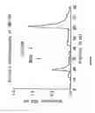 Fig. 03 - Novel antibody delivery system for biological response modifiers