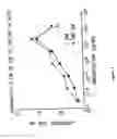 Fig. 04 - Novel antibody delivery system for biological response modifiers