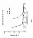 Fig. 06 - Novel antibody delivery system for biological response modifiers