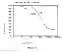 Fig. 07 - Novel antibody delivery system for biological response modifiers