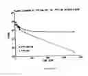 Fig. 09 - Novel antibody delivery system for biological response modifiers