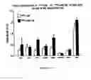 Fig. 10 - Novel antibody delivery system for biological response modifiers