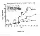 Fig. 11 - Novel antibody delivery system for biological response modifiers