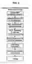 Fig. 03 - Enzymes useful for treating and methods for treating MPS-VI and cells lines for producing such enzymes recombinantly