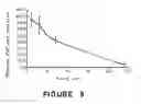 Fig. 10 - Platelet-activating factor acetylhydrolase