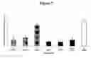 Fig. 08 - Cytotoxicity mediation of cells evidencing surface expression of CD44