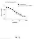 Fig. 16 - Methods of use of antibodies with reduced immunogenicity or toxicity