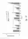 Fig. 17 - Methods of use of antibodies with reduced immunogenicity or toxicity