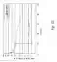 Fig. 34 - Methods of use of antibodies with reduced immunogenicity or toxicity