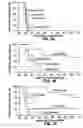 Fig. 02 - Heterologous boosting immunizations