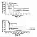 Fig. 03 - Heterologous boosting immunizations
