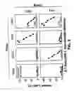 Fig. 04 - Heterologous boosting immunizations