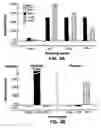 Fig. 05 - Heterologous boosting immunizations