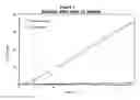 Fig. 02 - Transdermal administration of ace inhibitors