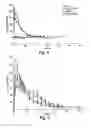 Fig. 05 - Methods for micronization of hydrophobic drugs