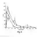 Fig. 06 - Methods for micronization of hydrophobic drugs