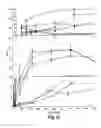 Fig. 09 - Methods for micronization of hydrophobic drugs