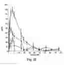 Fig. 13 - Methods for micronization of hydrophobic drugs